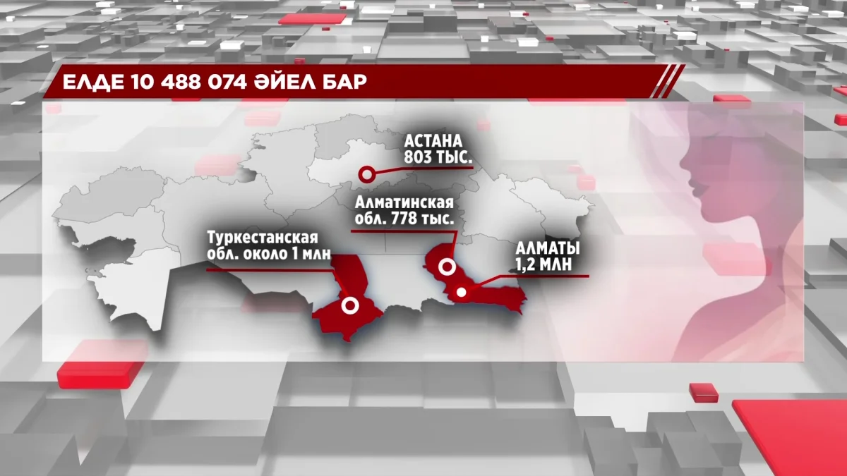 Қазақстанда 10 миллион әйел тұрады