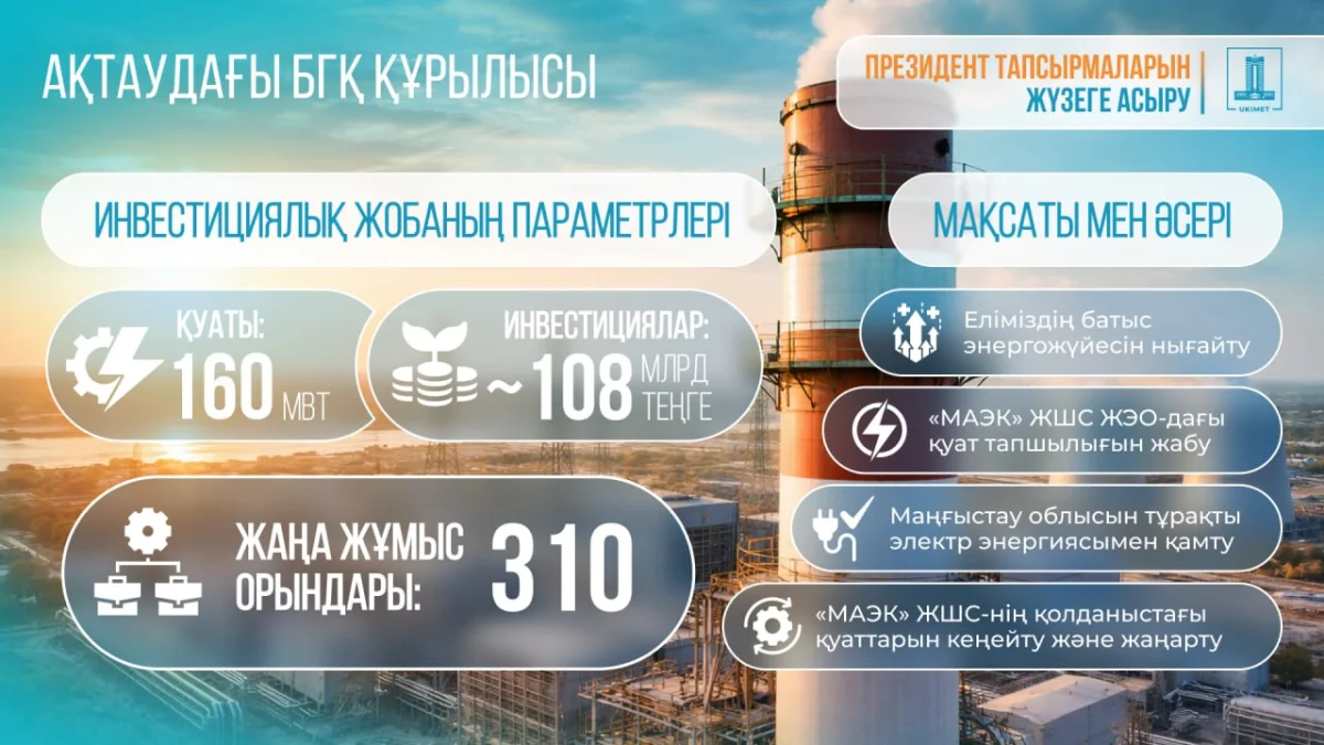 Үкімет Ақтау бу-газ қондырғысын салу жөніндегі келісімге қол қоюды мақұлдады