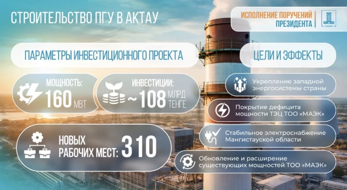108 млрд тенге инвестируют в строительство парогазовой установки в Актау