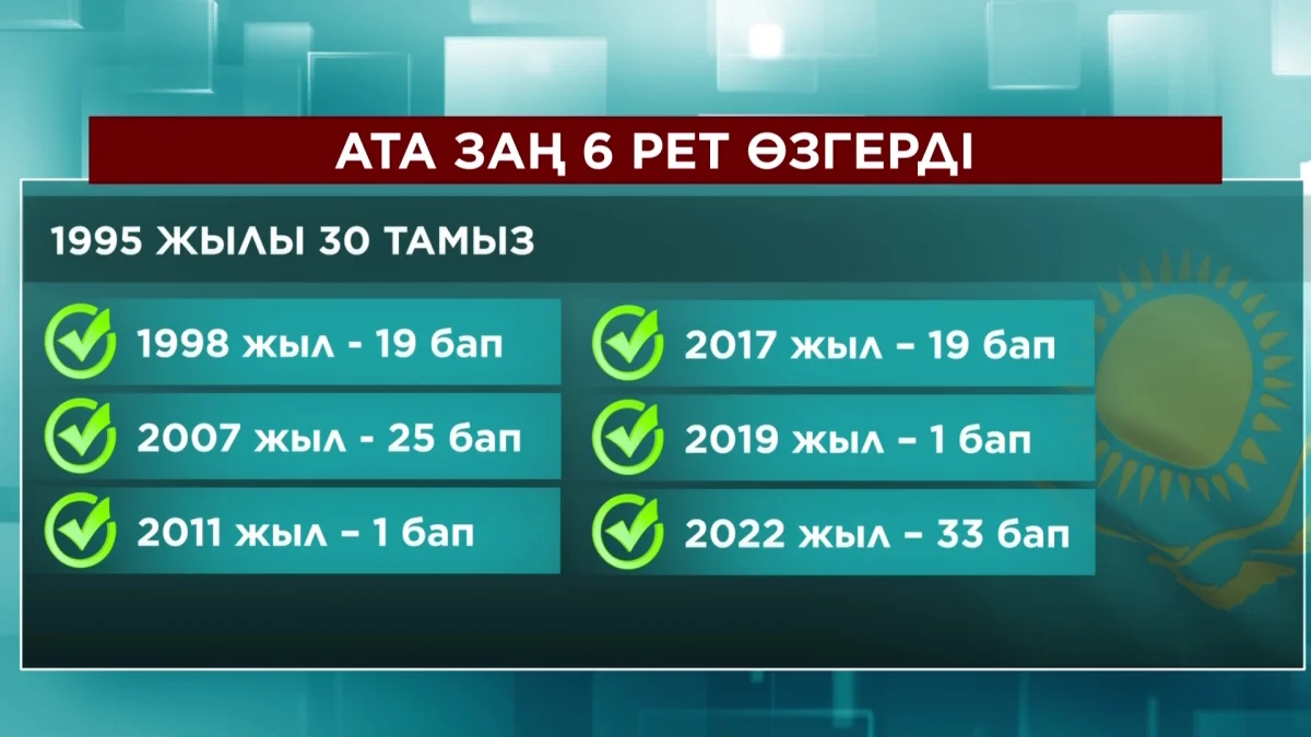 Ата Заң 6 рет өзгерді