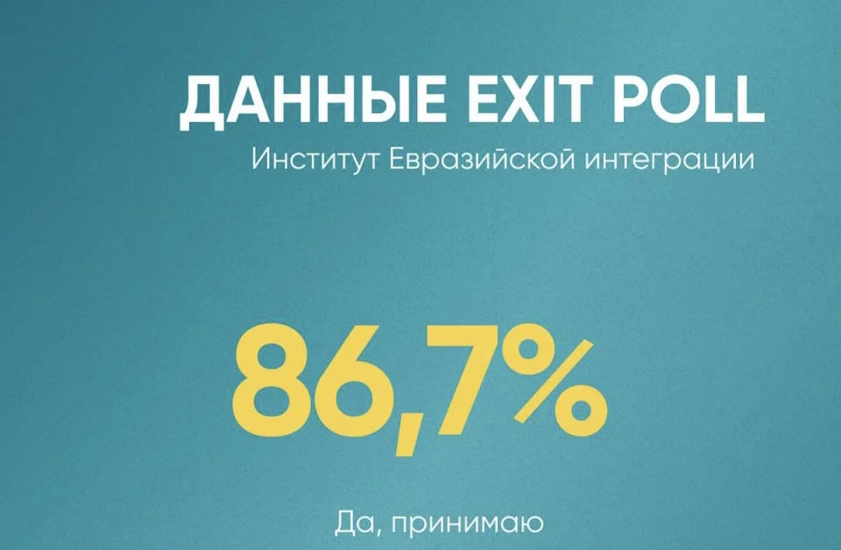 Первый экзитпол: 86,7%  казахстанцев одобрили новый проект Конституции