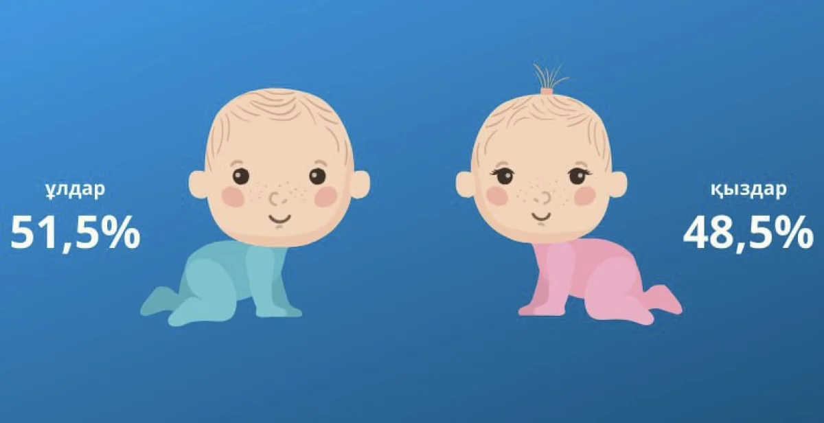 За год в Казахстане родилось 335 тысяч детей