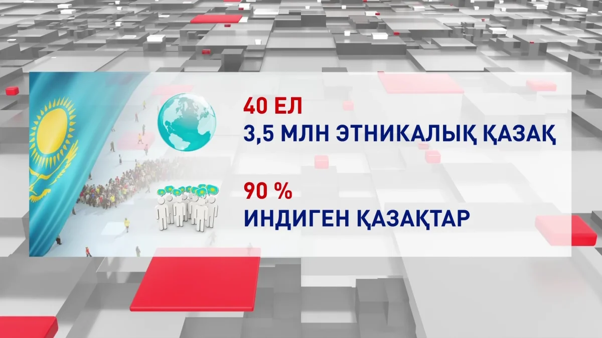 Шетелдегі қазақтардың саны 7 миллионға таяды