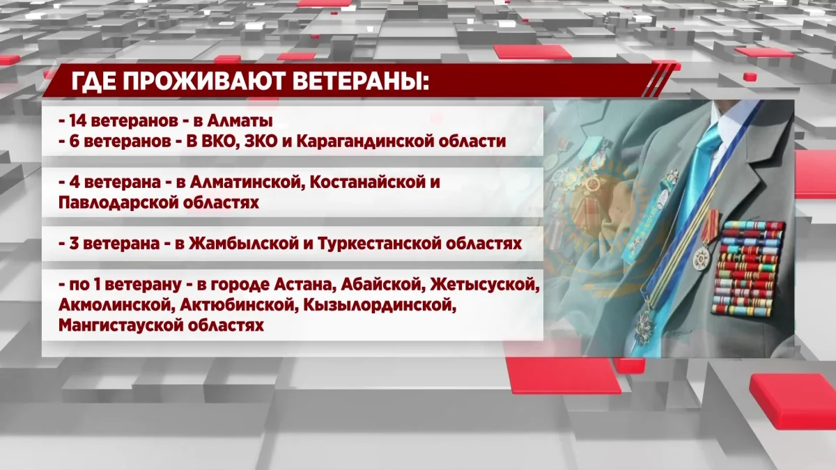 В Казахстане осталось 57 участников Великой Отечественной войны