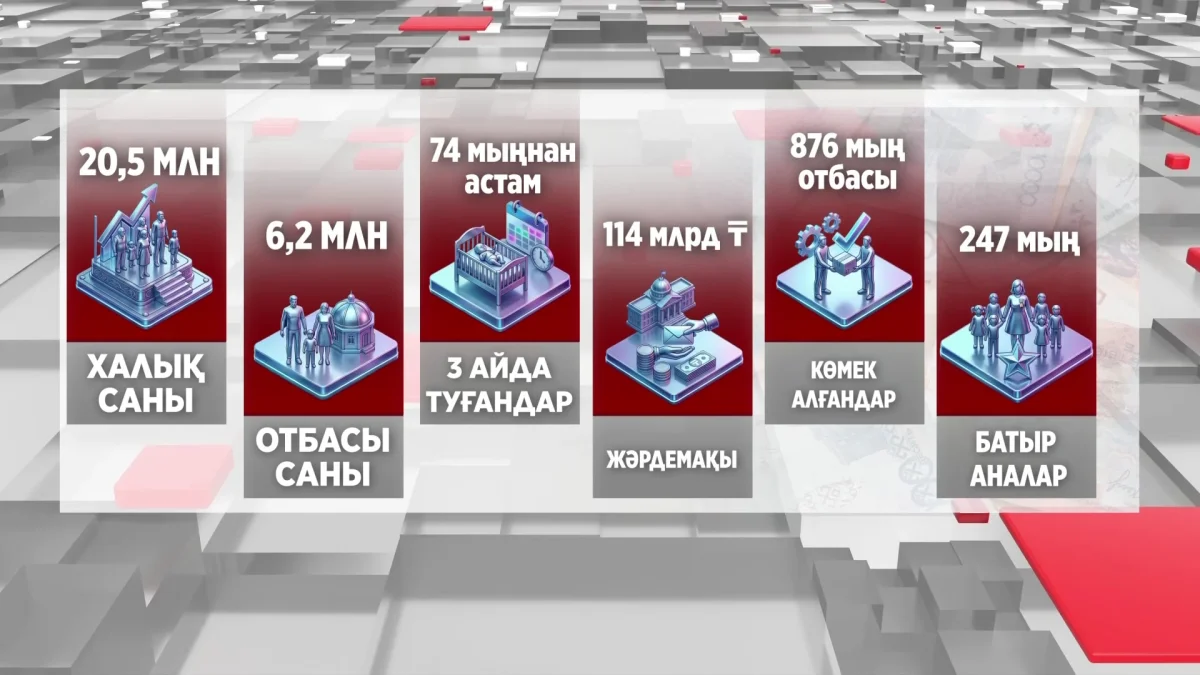 Елде 6,2 миллионнан астам отбасы тіркелген