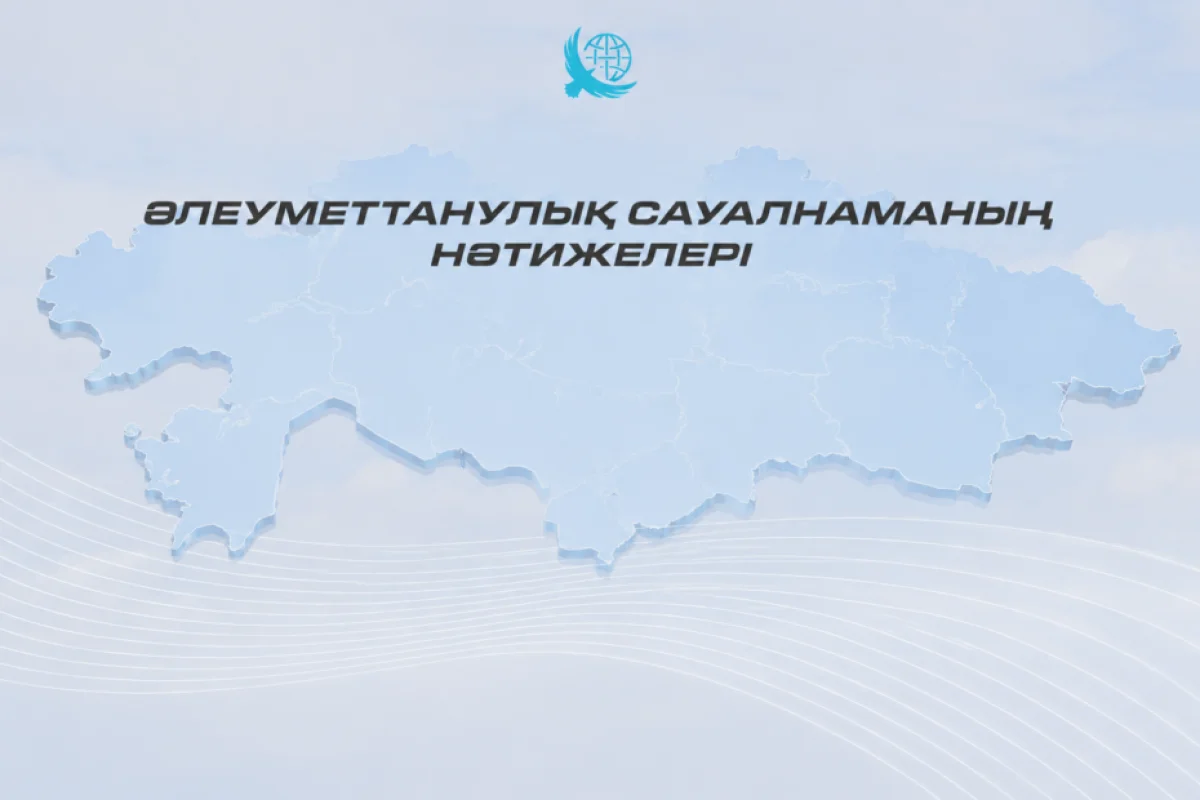 Қазақстандықтар елдің даму бағытын жоғары деңгейде оң бағалауын сақтап отыр