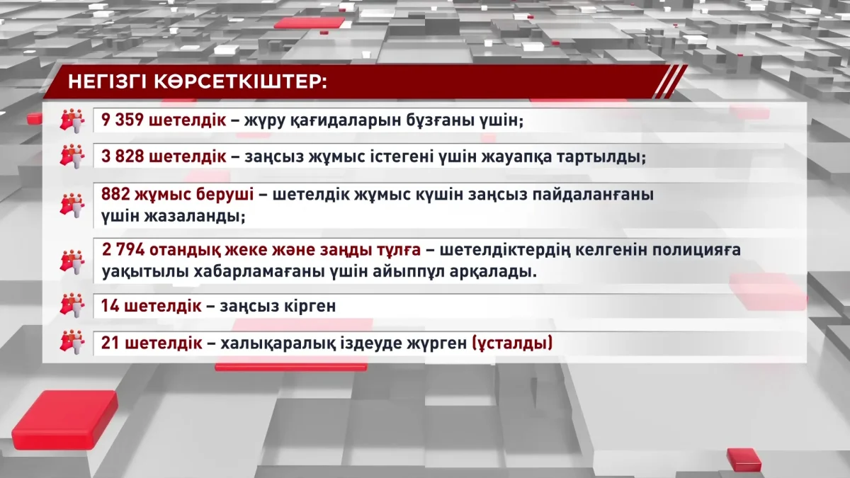 Қазақстанда жүрген 1500-ден аса шетелдік елден қуылды