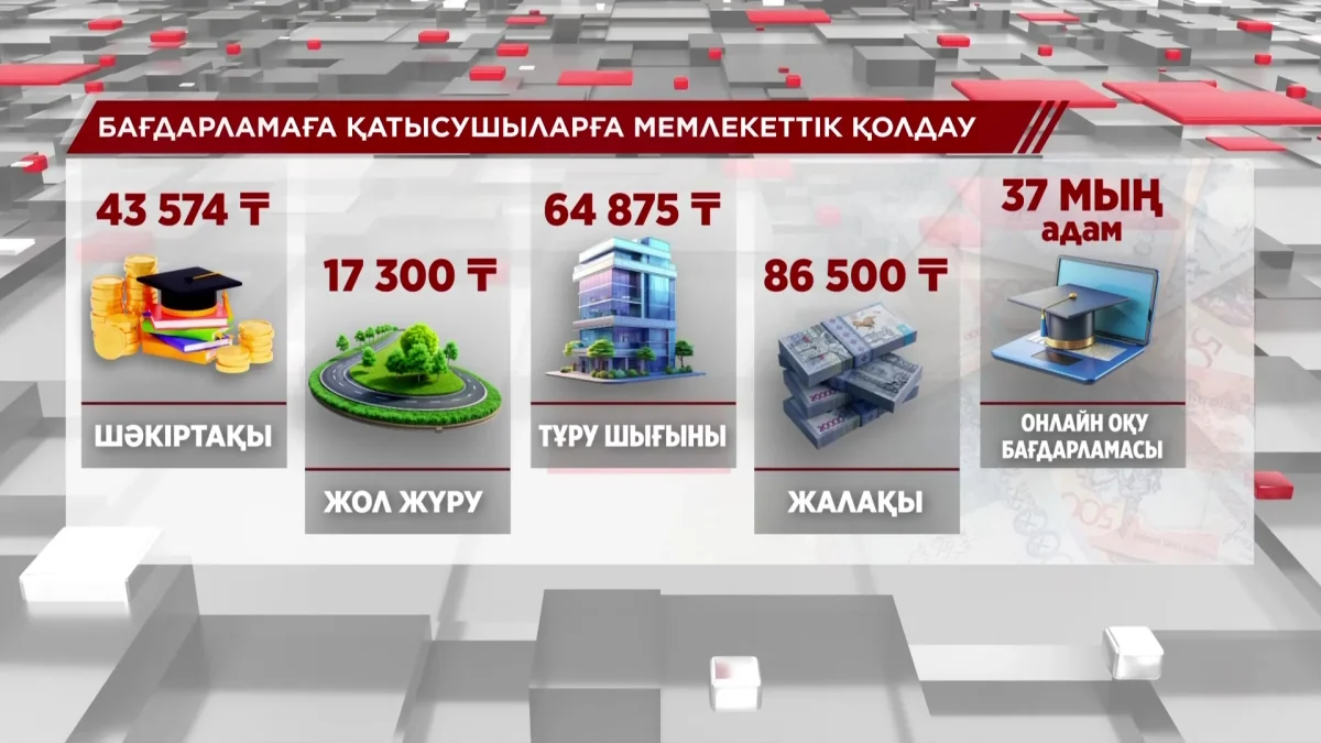 Жұмыссыз азаматтар 6 ай тегін оқып, мемлекеттен қаржылай қолдау ала алады