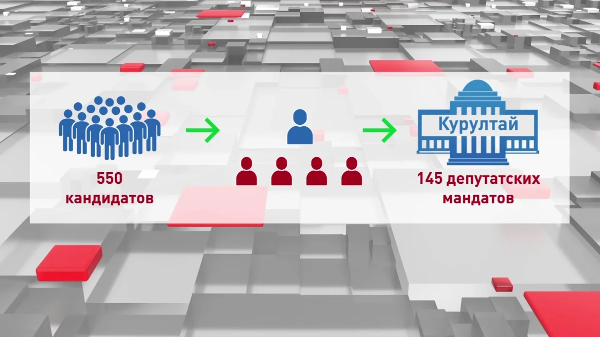 550 кандидатов, 145 мест, 7 партий: кто будет бороться за место в Курултае?