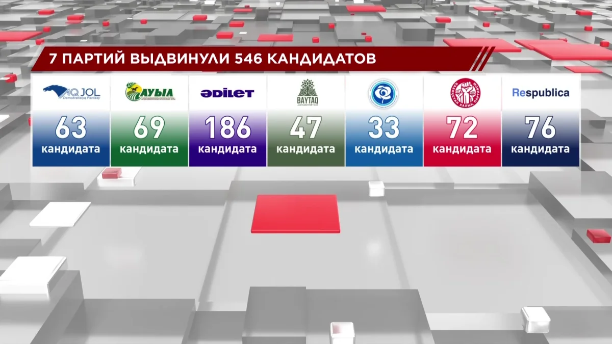 546 кандидатов включены в партийные списки на выборы в Курултай