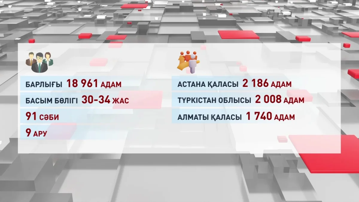 Елде Абай есімді 9 ару бар