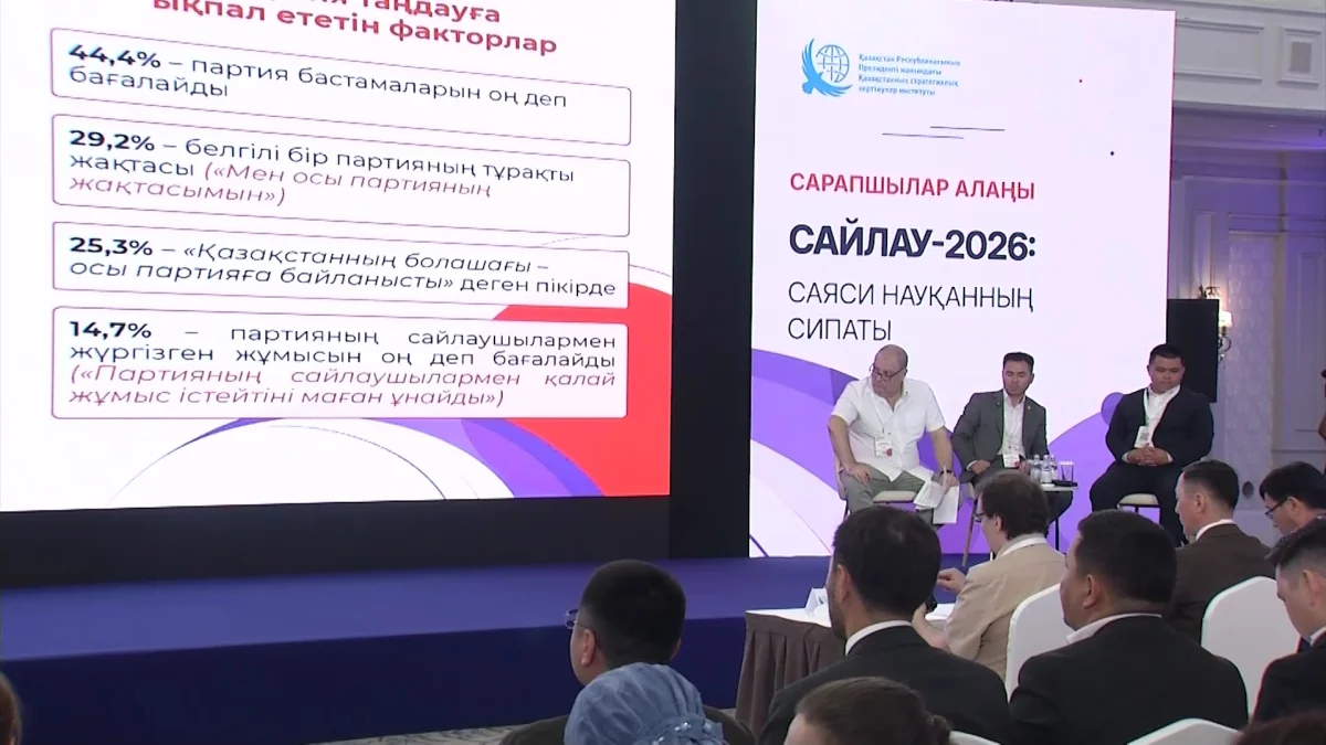 Более 70% казахстанцев планируют голосовать на выборах в Курултай: в Алматы состоялось заседание экспертной платформы