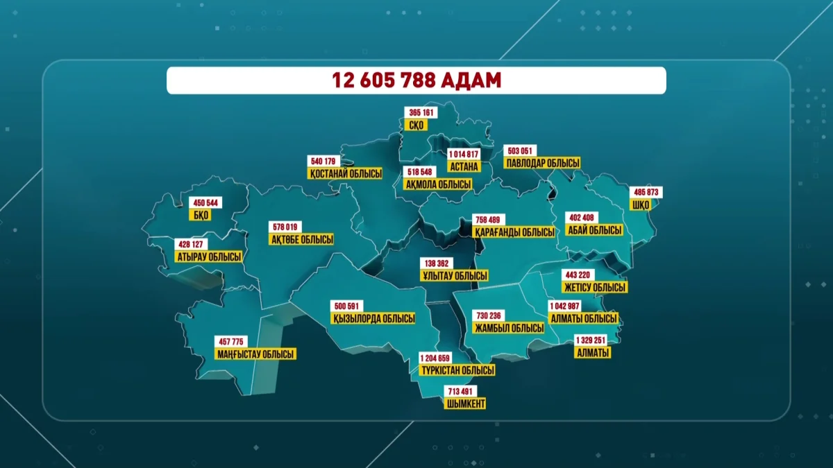 10 423 дауыс беру учаскесі жұмыс істеуде