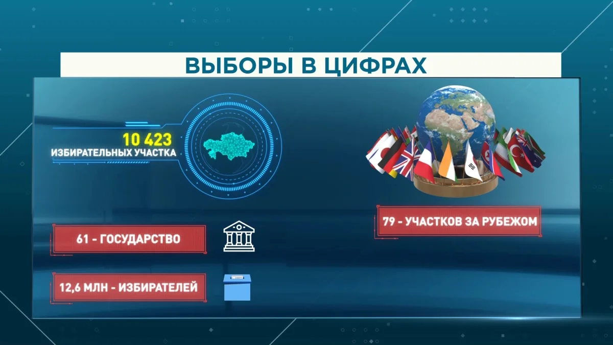 В Казахстане началось голосование на первых выборах в Курултай