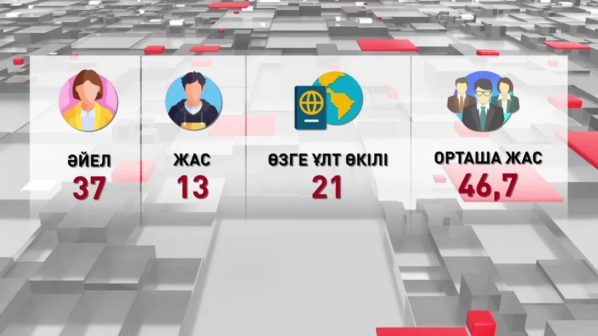 «Әділет» партиясынан Құрылтайдың бірінші шақырылымына 110 депутат мандат алды