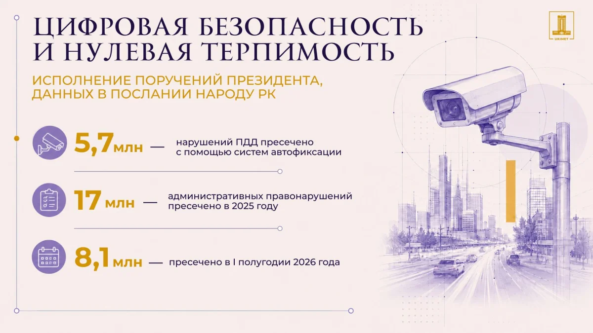 Меньше ДТП и мошенничеств: как цифровизация помогает снижать уровень преступности в Казахстане