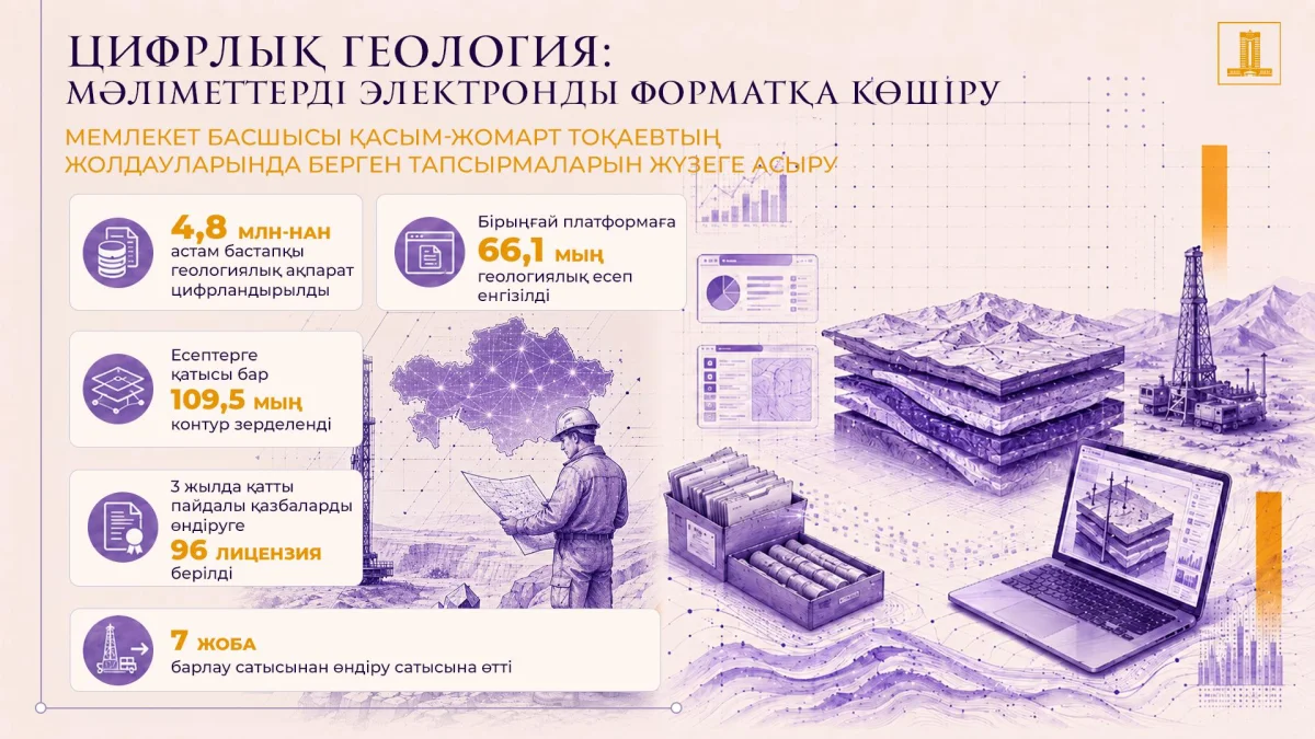 Президент Жолдауы: елімізде екі жылда 54 жаңа кен орны ашылды