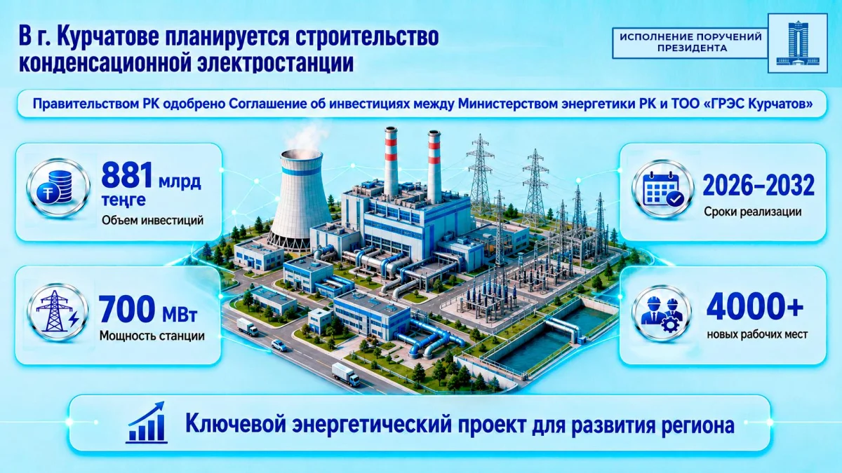 Электростанцию в Курчатове построят за 881 млрд теңге