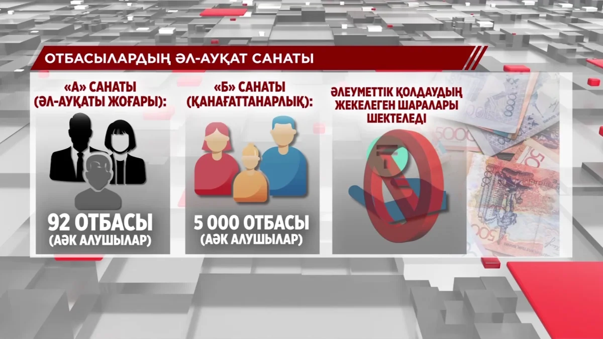 Келер жылдан бастап әлеуметтік төлемдерді тағайындау тәртібі өзгереді