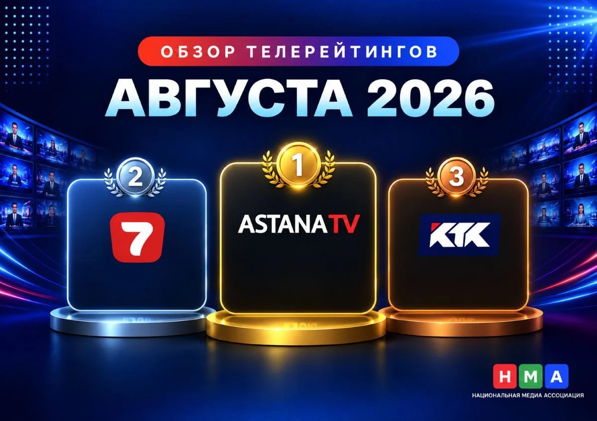 Astana TV удерживает первое место среди телеканалов Казахстана