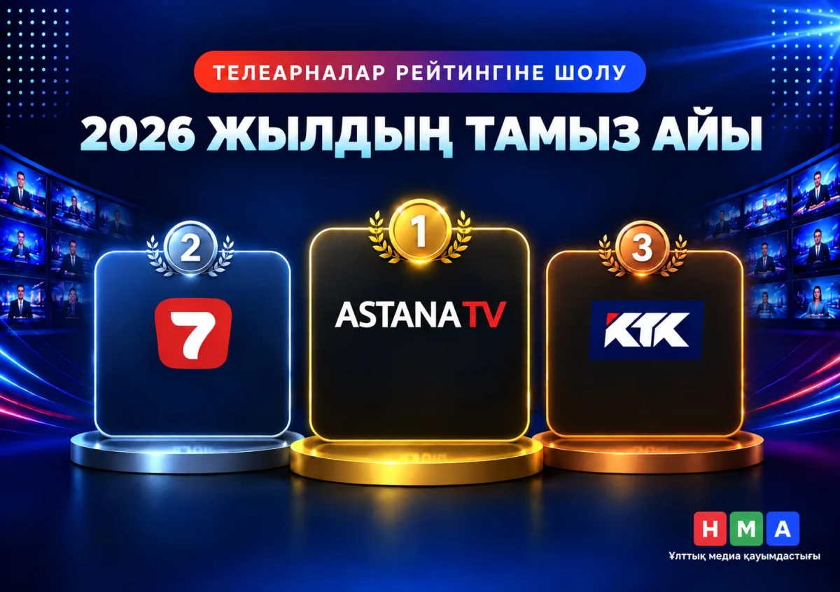 Astana TV бірінші орынды сақтап қалды: телеарналар тамыз айында Қазақстан аудиториясын қалай бөлді