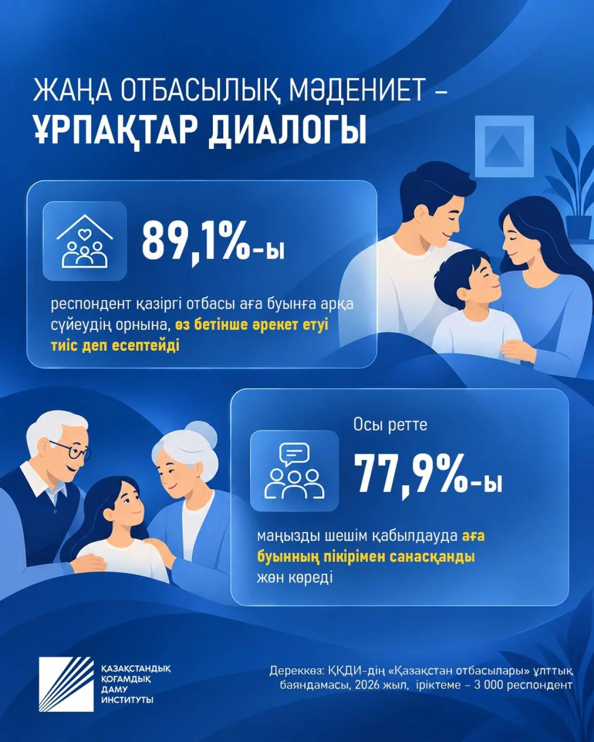 Отбасы – дербестік пен ұрпақтар сабақтастығының кеңістігі