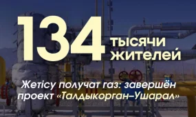 134 тысячи жителей Жетісу получат газ: завершён проект «Талдыкорган–Ушарал»