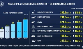 Нұрлыбек Нәлібаев Қызылорда облысының әлеуметтік- экономикалық дамуы жөнінде есеп берді