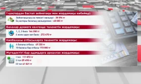 Елімізде 1 қаңтардан бастап зейнетақы мен жәрдемақы көбейеді