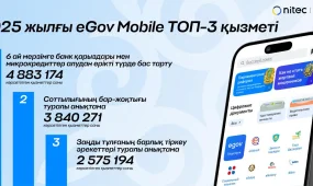 2025 жылдың қорытындылары: қазақстандықтар мемлекеттік қызметтерді смартфон арқылы жиі ала бастады