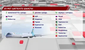 Биыл Мемлекет басшысы 95 Заңға қол қойып, 23 елге сапармен барды