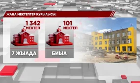Жеті жылда 1342 жаңа мектеп салынды