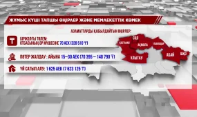Жұмыс күші тапшы аймақтарға көшкен азаматтарға ақша беріледі