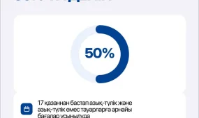 Republic Day және Bereke Fest:  жекелеген тауарларға 50%-ға дейін жеңілдік