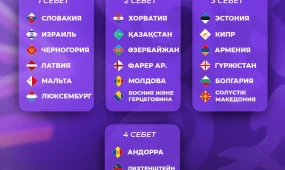 Ұлттар лигасының жеребесі тартылады