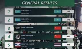 Токаев поздравил казахстанских спецназовцев с победой на UAE SWAT Challenge-2026