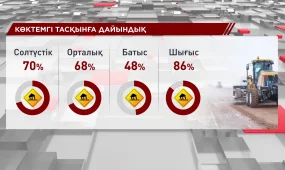 Елде көктемгі тасқынға дайындық қалай?