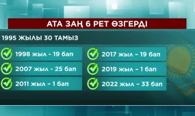 Ата Заң 6 рет өзгерді