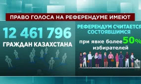 В Казахстане открылись 10 402 участка для голосования