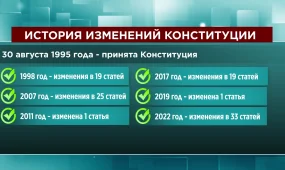 Как менялась Конституция Казахстана за годы Независимости