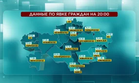 Самая высокая активность избирателей, более 93%, в Кызылординской области