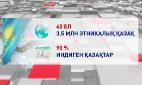 Шетелдегі қазақтардың саны 7 миллионға таяды