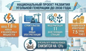 Казахстан запускает строительство 8 электростанций