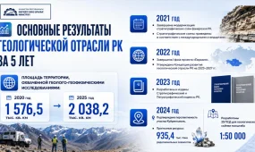 Повышение уровня геологической изученности территории Казахстана: основные результаты работы за 5 лет