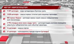 Қазақстанда жүрген 1500-ден аса шетелдік елден қуылды
