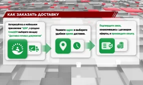 В Казахстане запустили новый сервис по доставке готовых документов из спецЦОНа