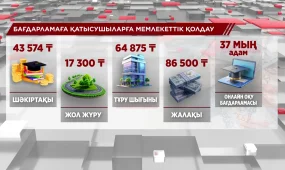 Жұмыссыз азаматтар 6 ай тегін оқып, мемлекеттен қаржылай қолдау ала алады