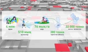 "Таза Қазақстан" бастамасы жаңа деңгейге өтті