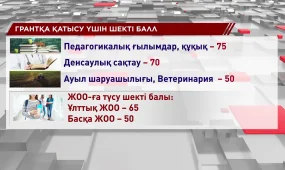 Білім грантына өтініш қабылдау басталды