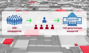 550 кандидатов, 145 мест, 7 партий: кто будет бороться за место в Курултае?